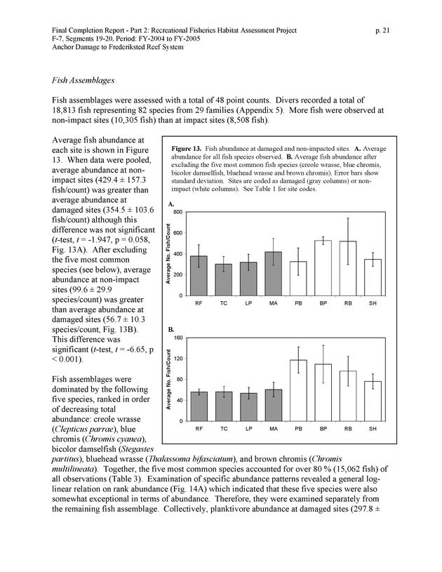 An investigation of anchor damage to the Frederiksted reef system : impacts to substrate, benthic communities, and reef fish assemblages - Page 21