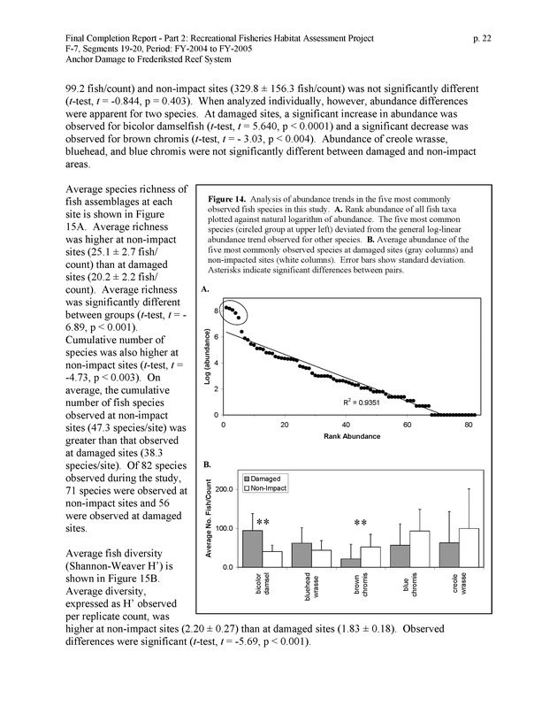 An investigation of anchor damage to the Frederiksted reef system : impacts to substrate, benthic communities, and reef fish assemblages - Page 22