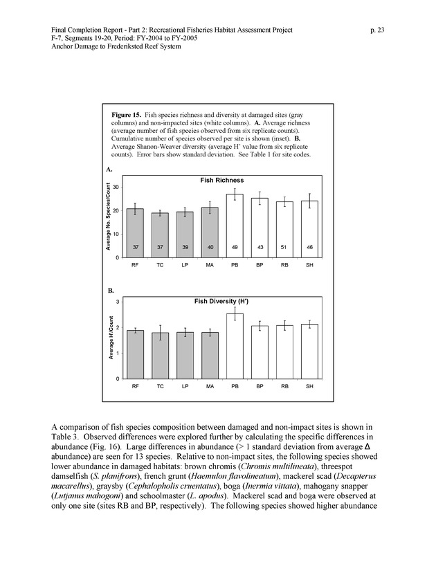 An investigation of anchor damage to the Frederiksted reef system : impacts to substrate, benthic communities, and reef fish assemblages - Page 23