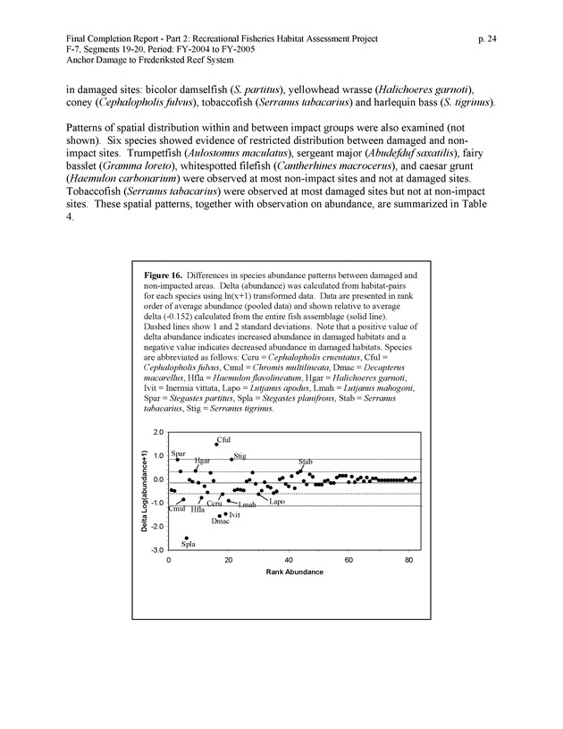 An investigation of anchor damage to the Frederiksted reef system : impacts to substrate, benthic communities, and reef fish assemblages - Page 24