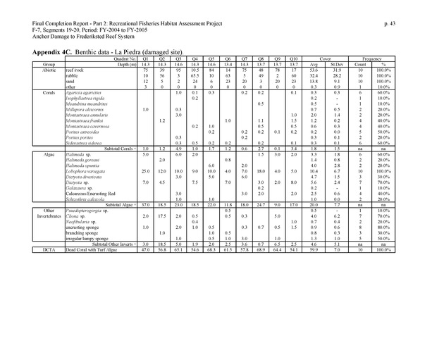 An investigation of anchor damage to the Frederiksted reef system : impacts to substrate, benthic communities, and reef fish assemblages - Page 43