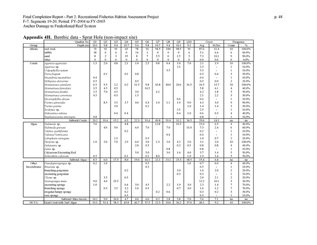 An investigation of anchor damage to the Frederiksted reef system : impacts to substrate, benthic communities, and reef fish assemblages - Page 48