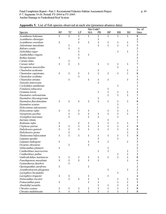 An investigation of anchor damage to the Frederiksted reef system : impacts to substrate, benthic communities, and reef fish assemblages - Page 49