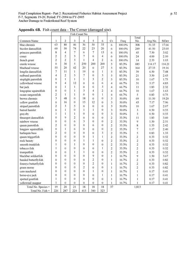 An investigation of anchor damage to the Frederiksted reef system : impacts to substrate, benthic communities, and reef fish assemblages - Page 52