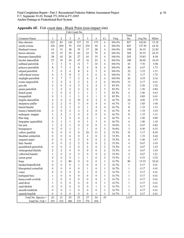 An investigation of anchor damage to the Frederiksted reef system : impacts to substrate, benthic communities, and reef fish assemblages - Page 56