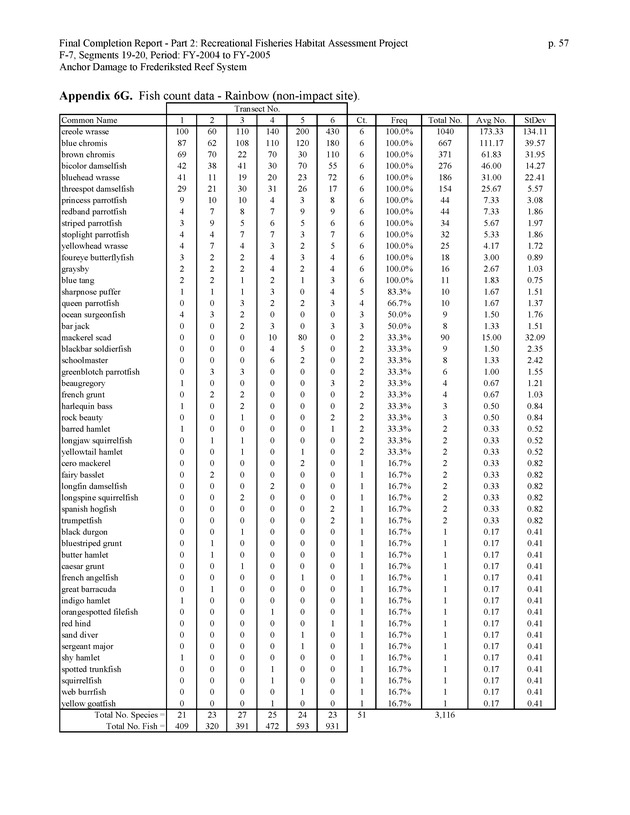 An investigation of anchor damage to the Frederiksted reef system : impacts to substrate, benthic communities, and reef fish assemblages - Page 57