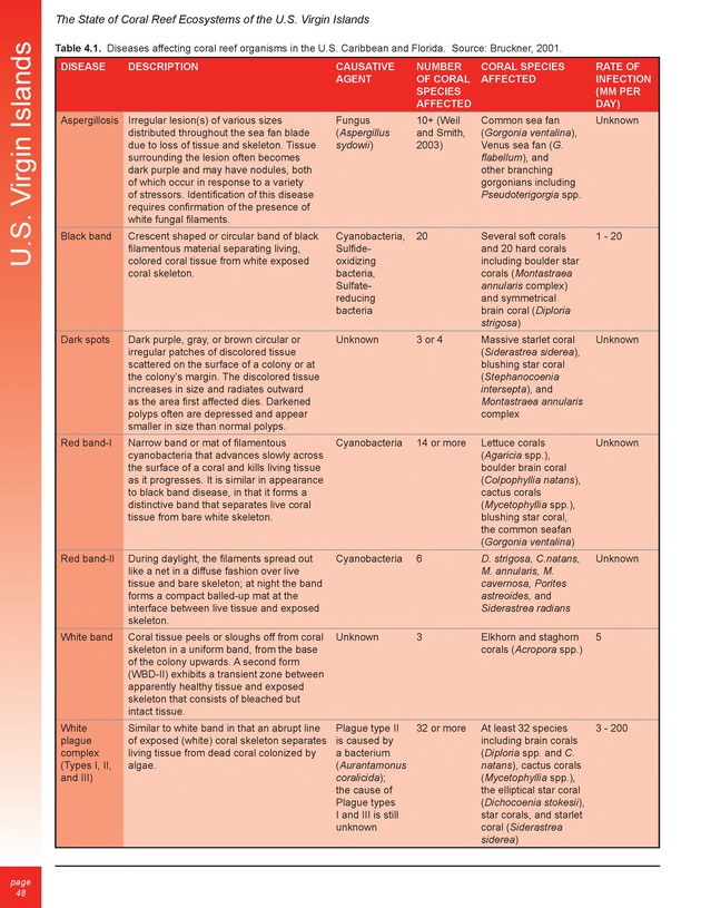 The state of coral reef ecosystems of the United States and Pacific freely associated states : 2005 - Page 48