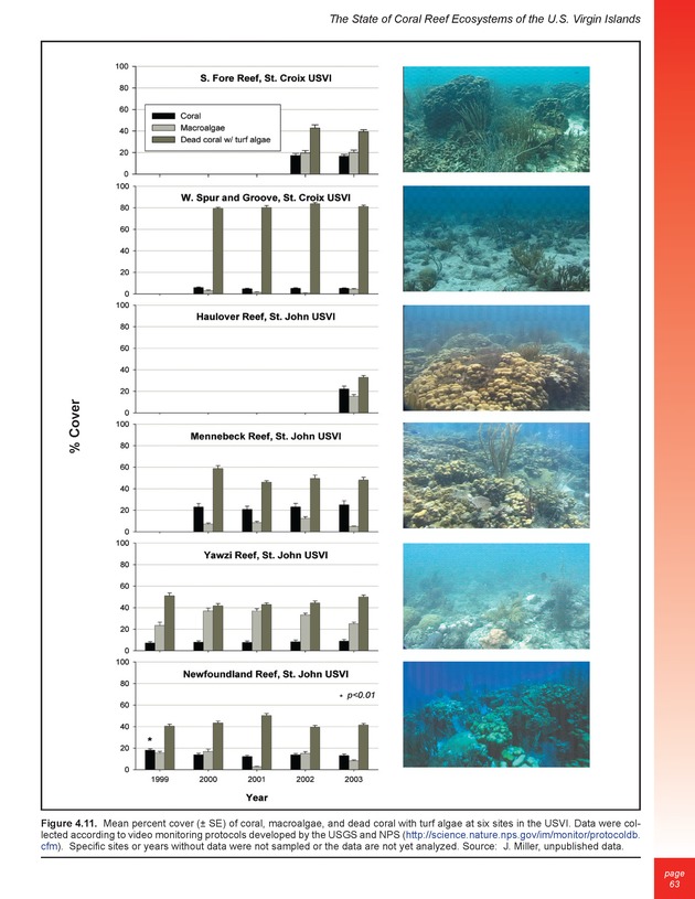 The state of coral reef ecosystems of the United States and Pacific freely associated states : 2005 - Page 63