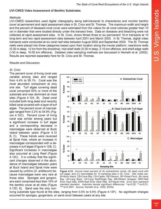 The state of coral reef ecosystems of the United States and Pacific freely associated states : 2005 - Page 65