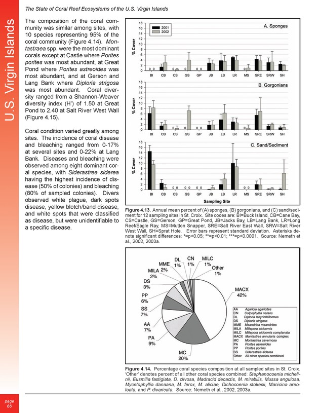 The state of coral reef ecosystems of the United States and Pacific freely associated states : 2005 - Page 66