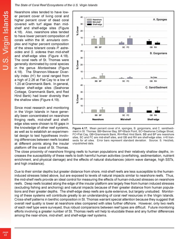 The state of coral reef ecosystems of the United States and Pacific freely associated states : 2005 - Page 68