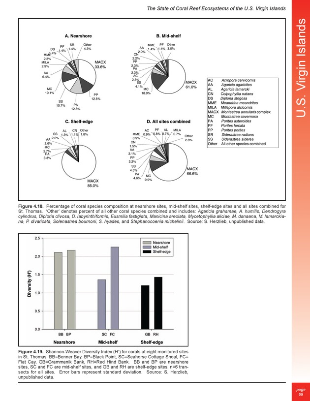 The state of coral reef ecosystems of the United States and Pacific freely associated states : 2005 - Page 69