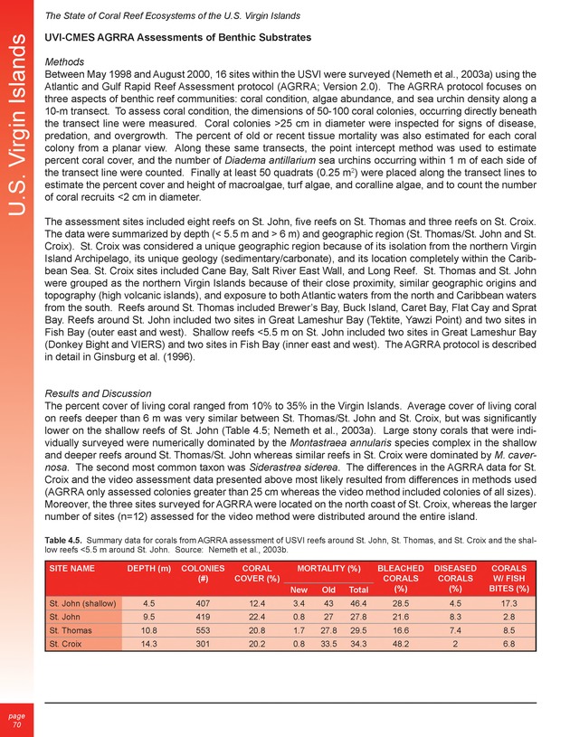 The state of coral reef ecosystems of the United States and Pacific freely associated states : 2005 - Page 70
