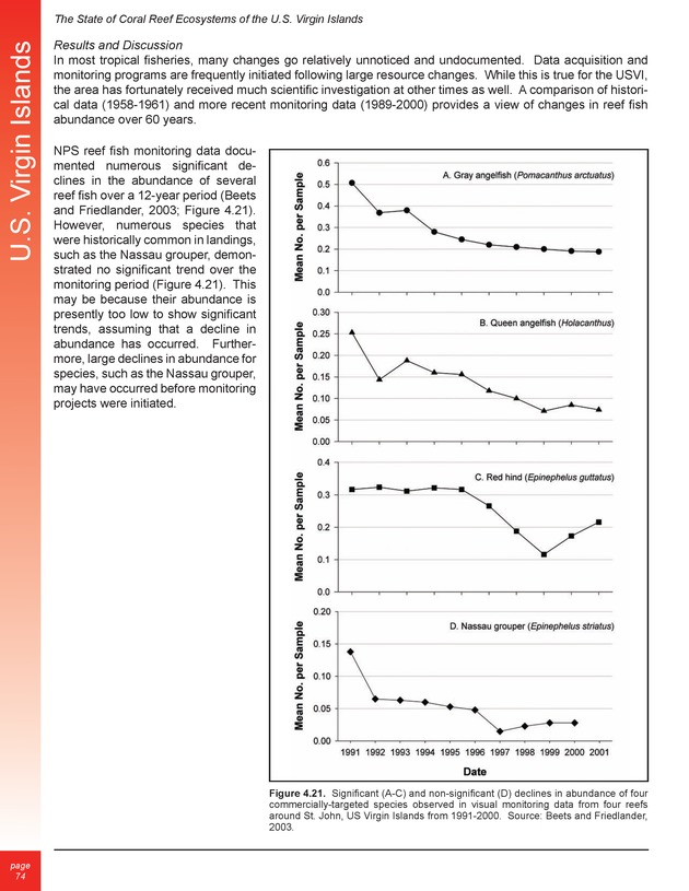 The state of coral reef ecosystems of the United States and Pacific freely associated states : 2005 - Page 74