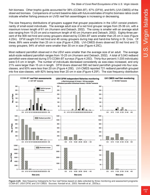 The state of coral reef ecosystems of the United States and Pacific freely associated states : 2005 - Page 79