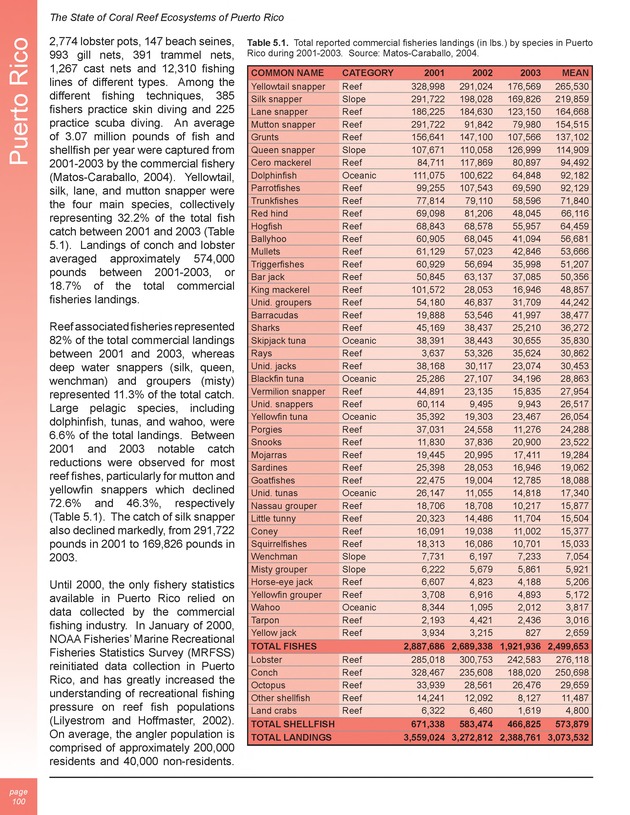 The state of coral reef ecosystems of the United States and Pacific freely associated states : 2005 - Page 100