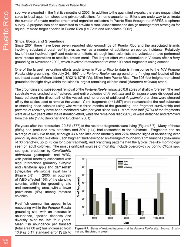 The state of coral reef ecosystems of the United States and Pacific freely associated states : 2005 - Page 102