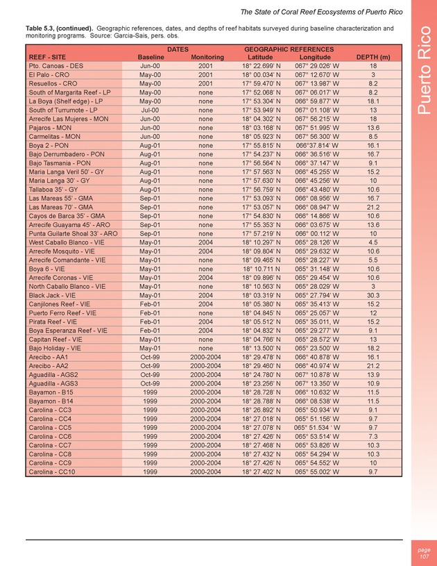 The state of coral reef ecosystems of the United States and Pacific freely associated states : 2005 - Page 107