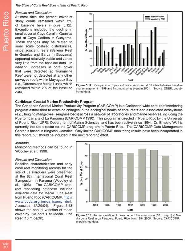 The state of coral reef ecosystems of the United States and Pacific freely associated states : 2005 - Page 114