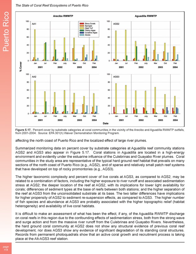 The state of coral reef ecosystems of the United States and Pacific freely associated states : 2005 - Page 118