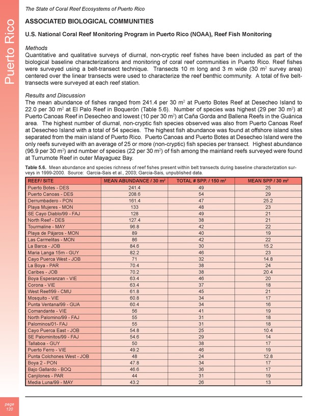 The state of coral reef ecosystems of the United States and Pacific freely associated states : 2005 - Page 120