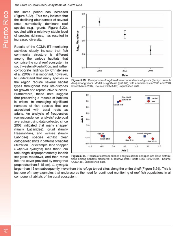 The state of coral reef ecosystems of the United States and Pacific freely associated states : 2005 - Page 124