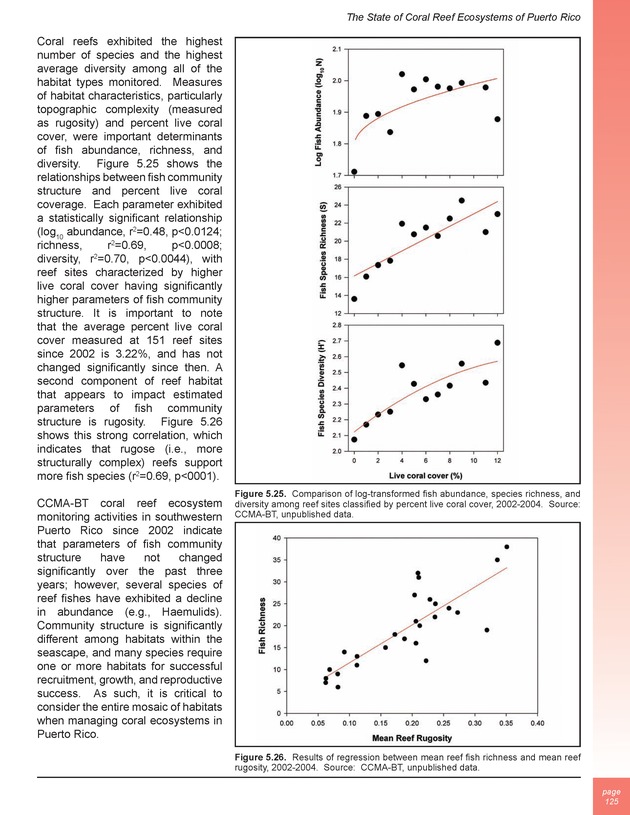 The state of coral reef ecosystems of the United States and Pacific freely associated states : 2005 - Page 125