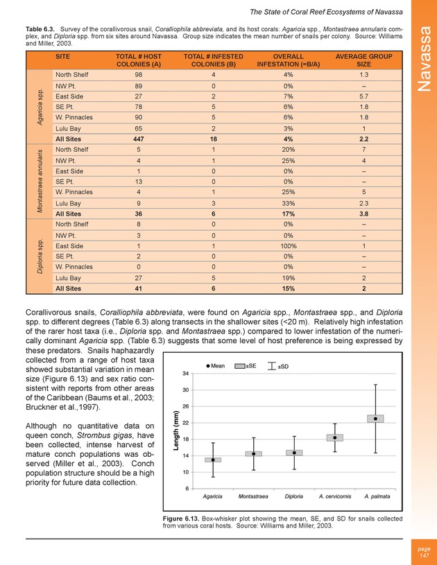 The state of coral reef ecosystems of the United States and Pacific freely associated states : 2005 - Page 147