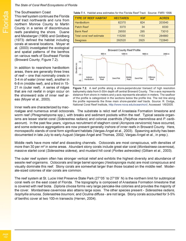 The state of coral reef ecosystems of the United States and Pacific freely associated states : 2005 - Page 152