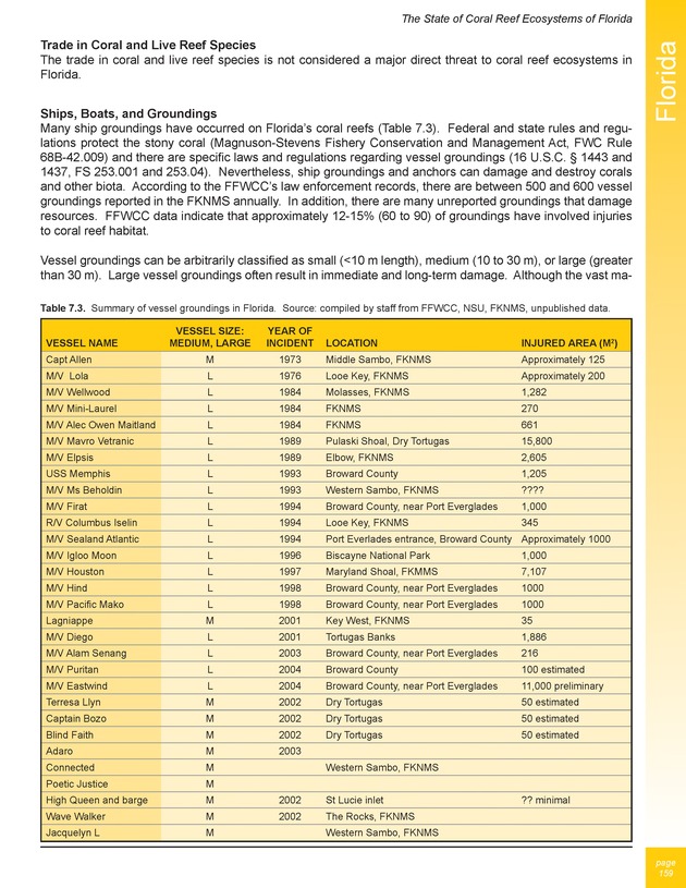 The state of coral reef ecosystems of the United States and Pacific freely associated states : 2005 - Page 159