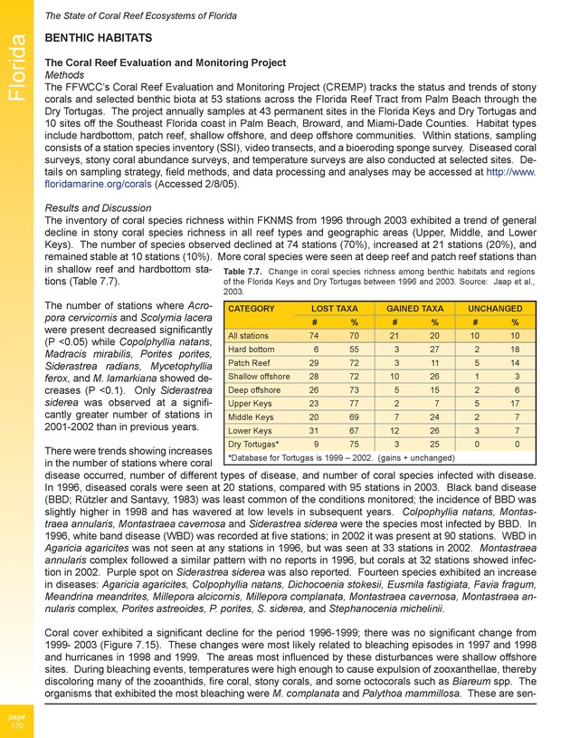 The state of coral reef ecosystems of the United States and Pacific freely associated states : 2005 - Page 170