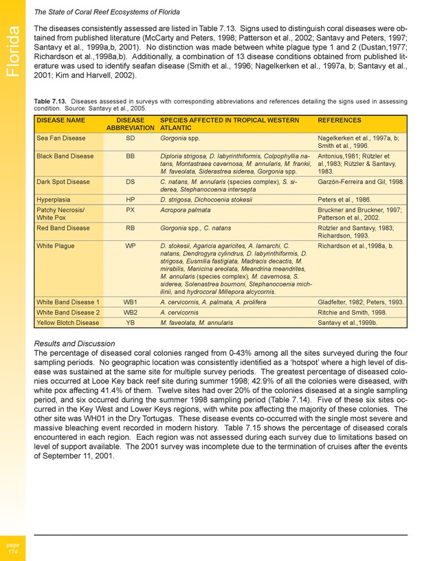 The state of coral reef ecosystems of the United States and Pacific freely associated states : 2005 - Page 174