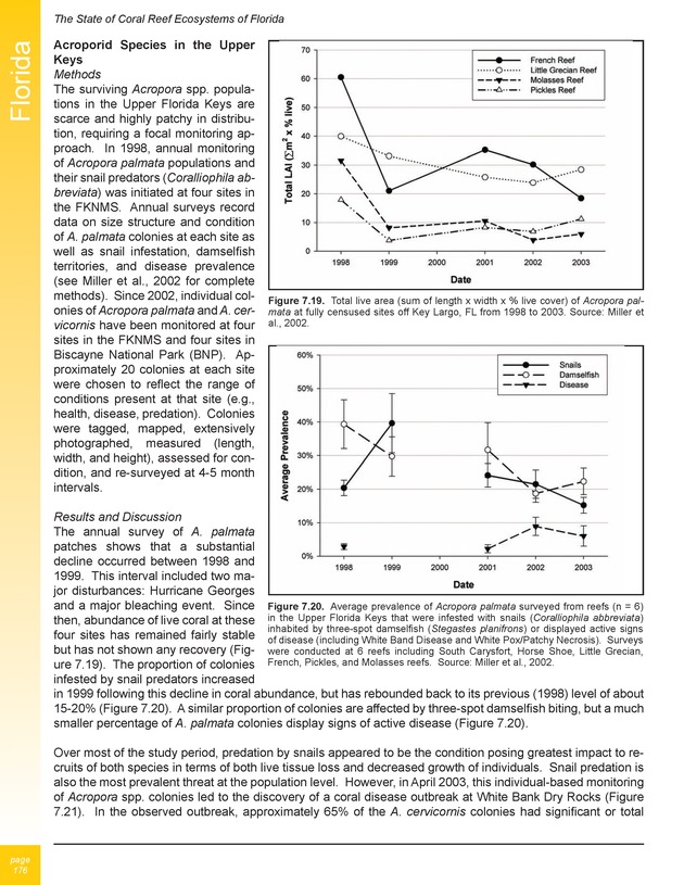 The state of coral reef ecosystems of the United States and Pacific freely associated states : 2005 - Page 176