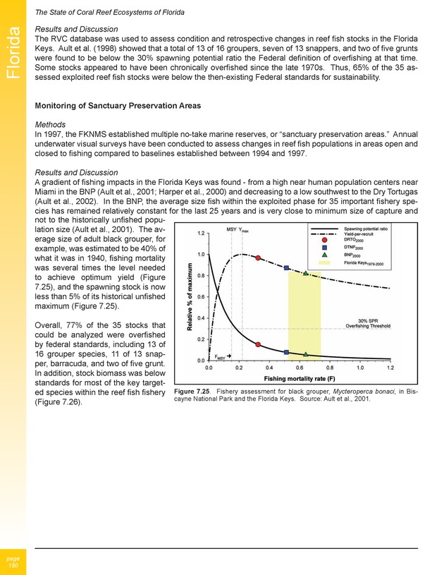 The state of coral reef ecosystems of the United States and Pacific freely associated states : 2005 - Page 180