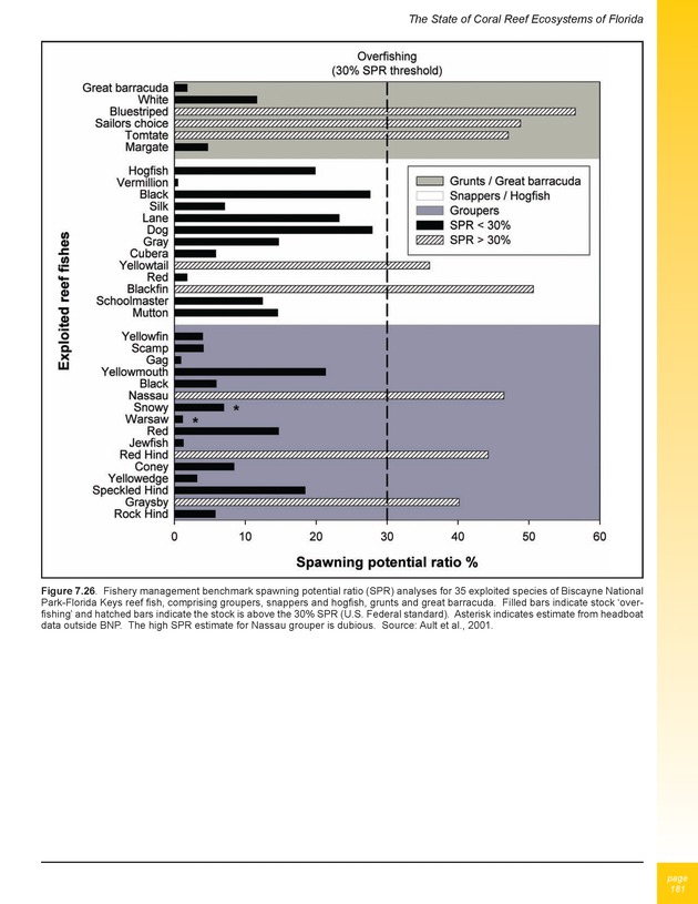 The state of coral reef ecosystems of the United States and Pacific freely associated states : 2005 - Page 181