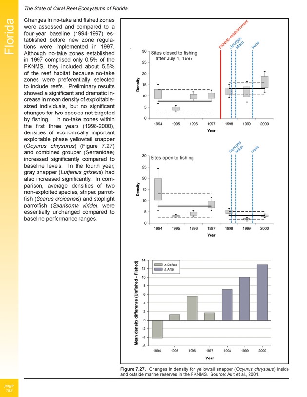 The state of coral reef ecosystems of the United States and Pacific freely associated states : 2005 - Page 182