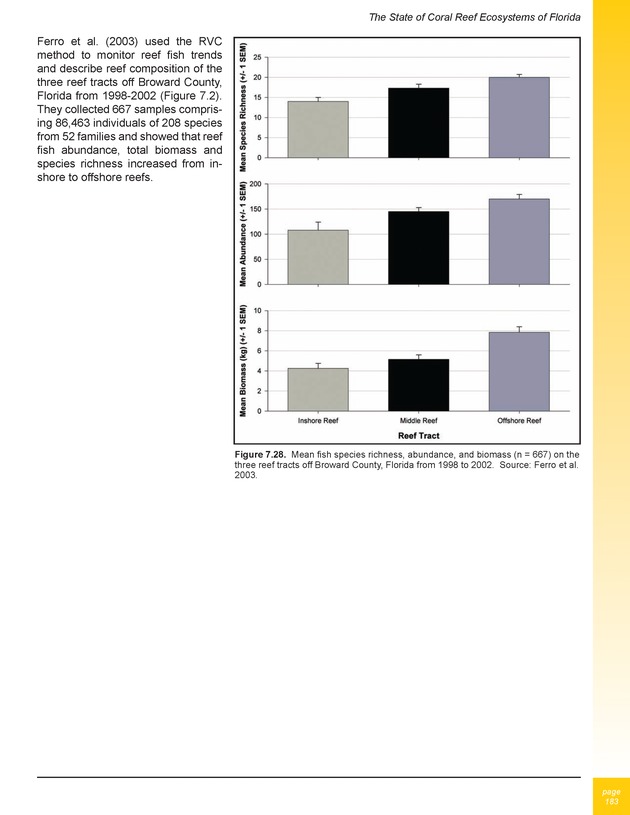 The state of coral reef ecosystems of the United States and Pacific freely associated states : 2005 - Page 183