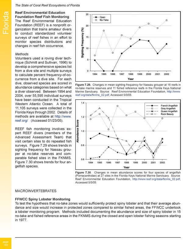 The state of coral reef ecosystems of the United States and Pacific freely associated states : 2005 - Page 184