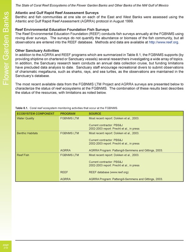 The state of coral reef ecosystems of the United States and Pacific freely associated states : 2005 - Page 210
