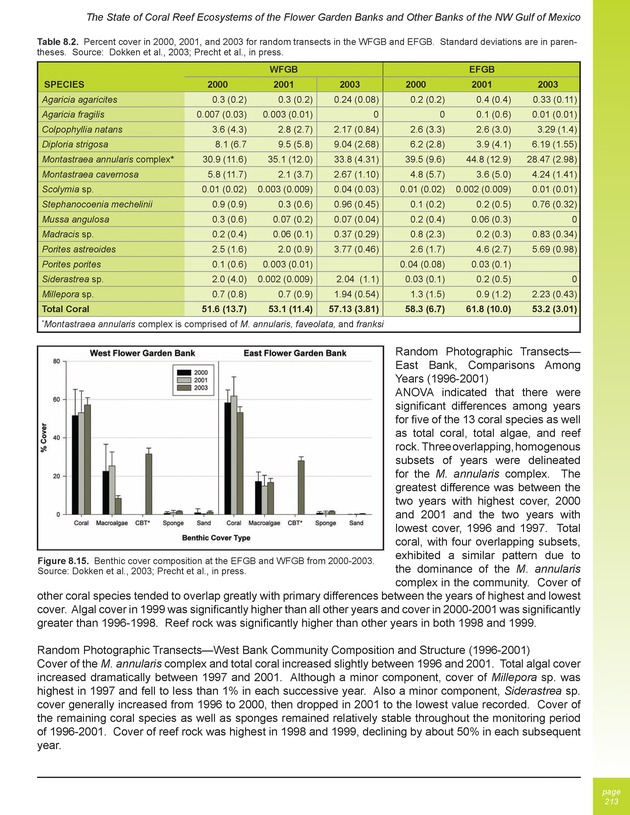 The state of coral reef ecosystems of the United States and Pacific freely associated states : 2005 - Page 213