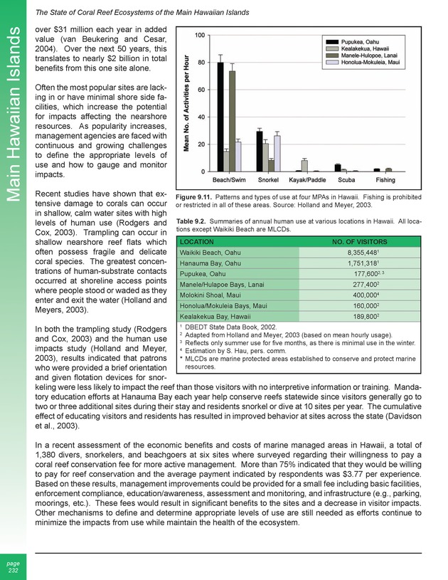 The state of coral reef ecosystems of the United States and Pacific freely associated states : 2005 - Page 232