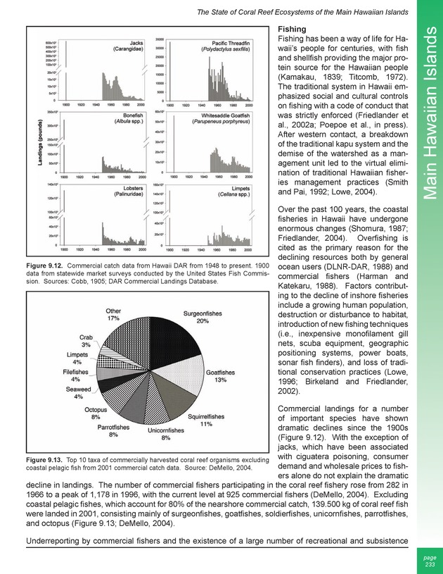 The state of coral reef ecosystems of the United States and Pacific freely associated states : 2005 - Page 233