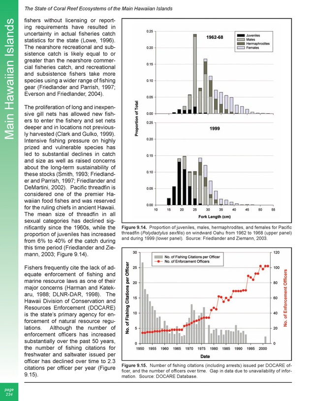 The state of coral reef ecosystems of the United States and Pacific freely associated states : 2005 - Page 234