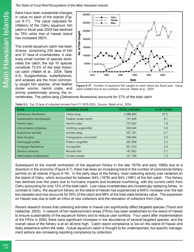 The state of coral reef ecosystems of the United States and Pacific freely associated states : 2005 - Page 236