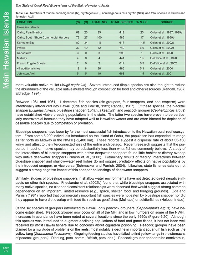 The state of coral reef ecosystems of the United States and Pacific freely associated states : 2005 - Page 240