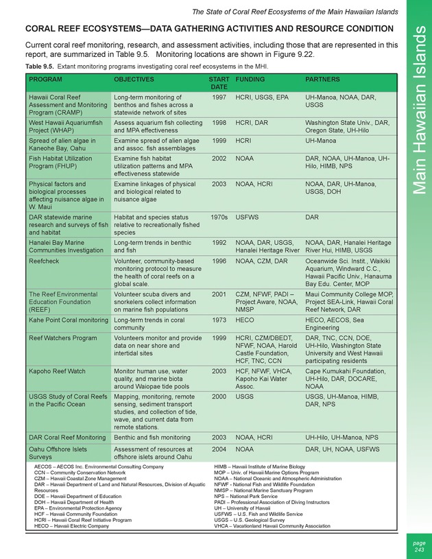 The state of coral reef ecosystems of the United States and Pacific freely associated states : 2005 - Page 243