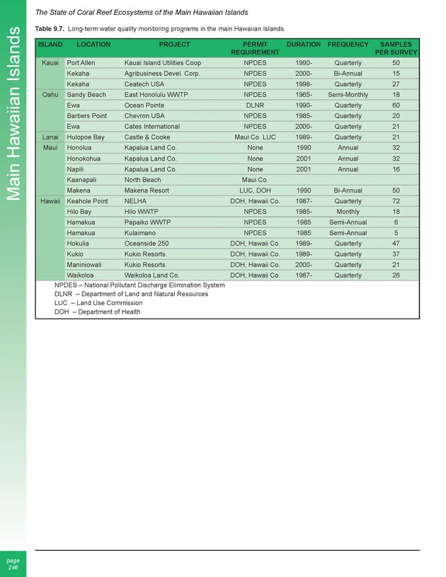 The state of coral reef ecosystems of the United States and Pacific freely associated states : 2005 - Page 246