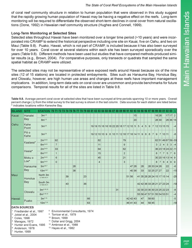 The state of coral reef ecosystems of the United States and Pacific freely associated states : 2005 - Page 251