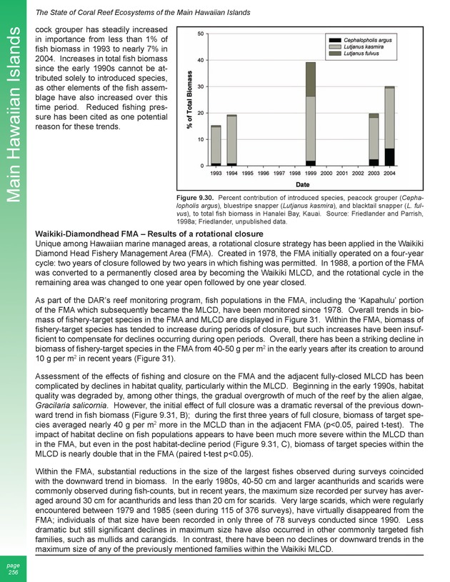 The state of coral reef ecosystems of the United States and Pacific freely associated states : 2005 - Page 256