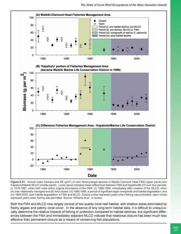 The state of coral reef ecosystems of the United States and Pacific freely associated states : 2005 - Page 257